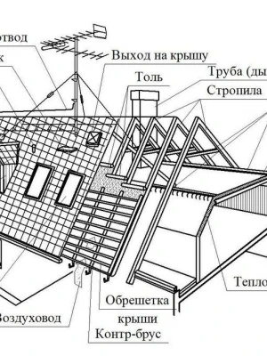 Устройство новых несущих конструкций при реконструкции мансарды или чердака дома