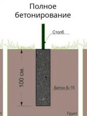 Фиксация точек привязки фундамента к существующим объектам