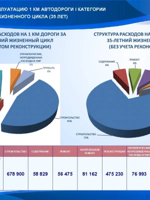 Финансовые расходы на временное проживание при реконструкции дома
