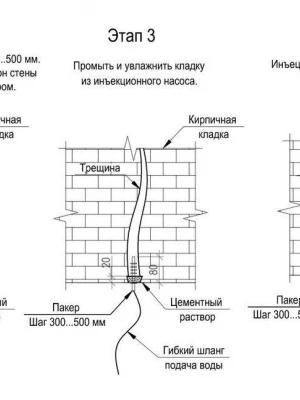 Устранение дефектов ремонта фундамента