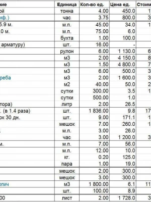 Финансирование и смета на реконструкцию дома