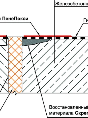 Устройство компенсационных швов в отмостке при ремонте фундамента