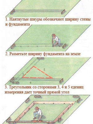 Финишная проверка геометрии фундамента