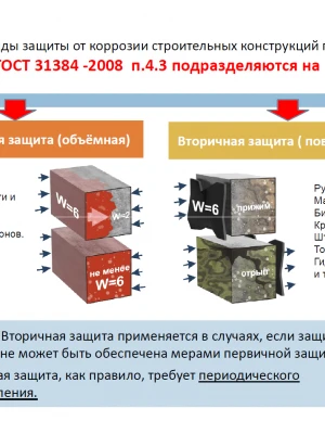Электрохимические методы оценки коррозии арматуры фундамента
