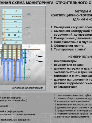 Анализ влияния гидрогеологических условий на ремонт фундамента