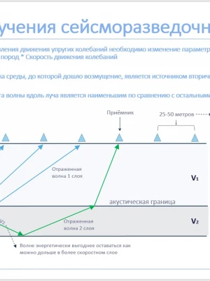 Анализ микросейсмической активности фундамента для определения степени повреждений перед ремонтом