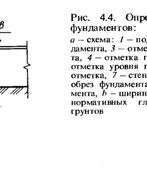 Устройство фундамента с применением поверхностного заложения