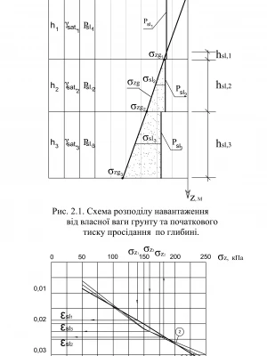 Анализ крена и просадки фундамента