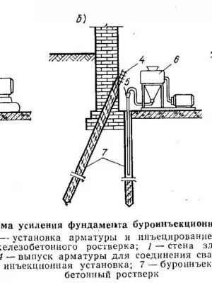 Устройство железобетонных обойм для ремонта фундамента