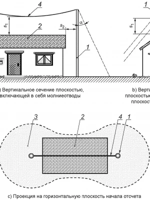 Экспертиза качества работ по устройству системы молниезащиты при реконструкции дома