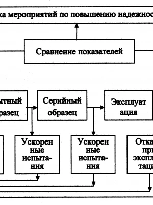 Экспертиза качества работ по устройству системы автоматического управления калиткой при реконструкции дома