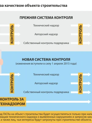 Экспертиза качества работ по устройству системы автоматического управления аварийным освещением при реконструкции дома