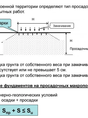 Анализ несущей способности грунтов перед ремонтом фундамента