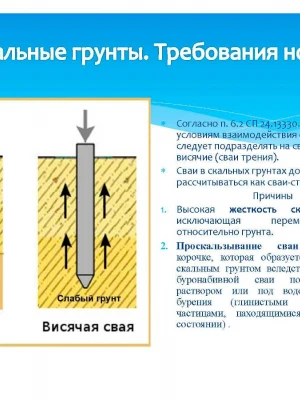 Устранение просадок фундамента из-за водонасыщения грунта