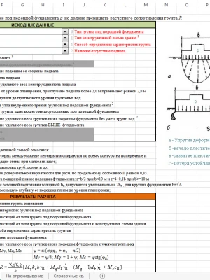 Анализ грунтовых условий перед ремонтом фундамента