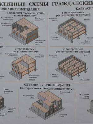 Устройство фундамента с применением комбинированных конструкций