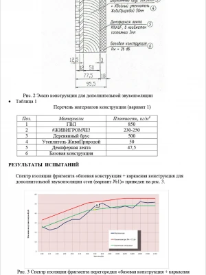 Финальная проверка и корректировка звукоизоляции после реконструкции дома